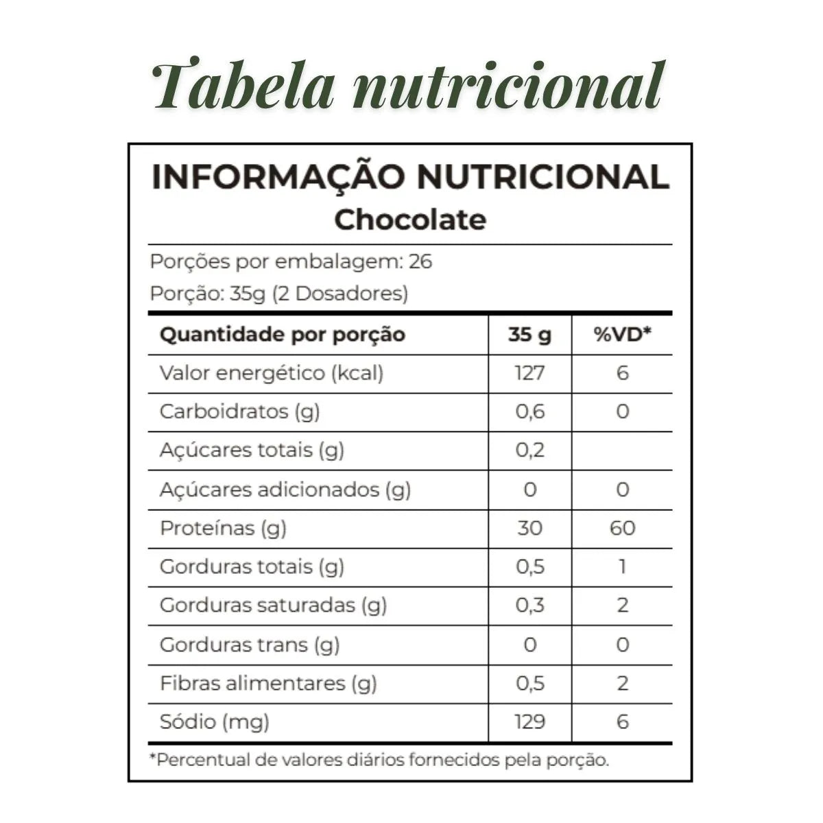 BEEF PROTEIN ZEROLAC 900 G | PROTEÍNA HIDROLIZADA DE CARNE BOVINA INTEGRALMÉDICA