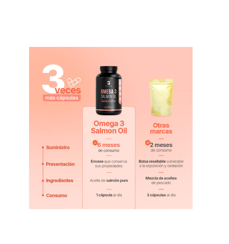 B Life Omega 3 Salmon Oil | 1000 mg | 180 Cápsulas